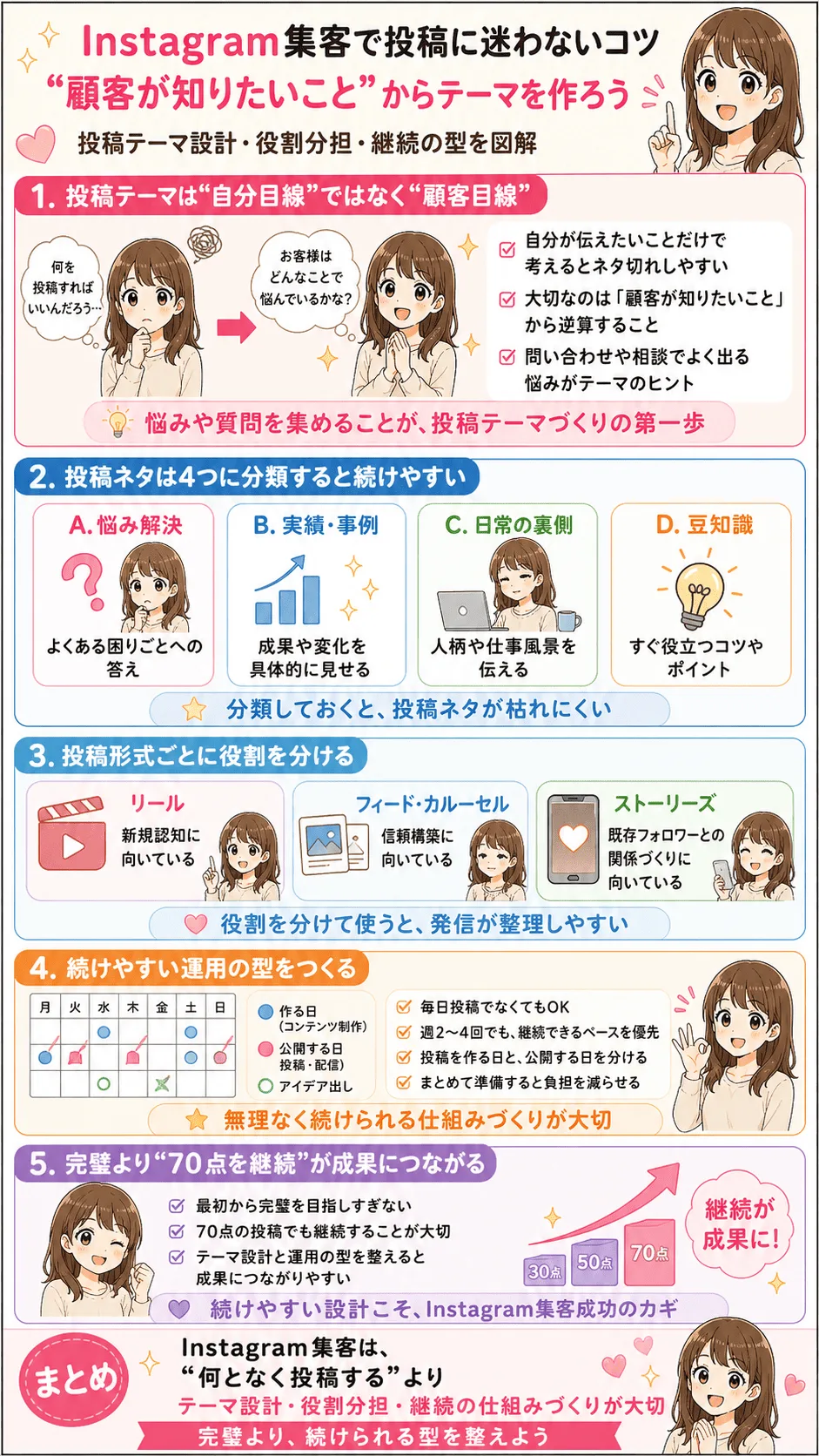 何を投稿すればいいか迷わない投稿テーマの作り方