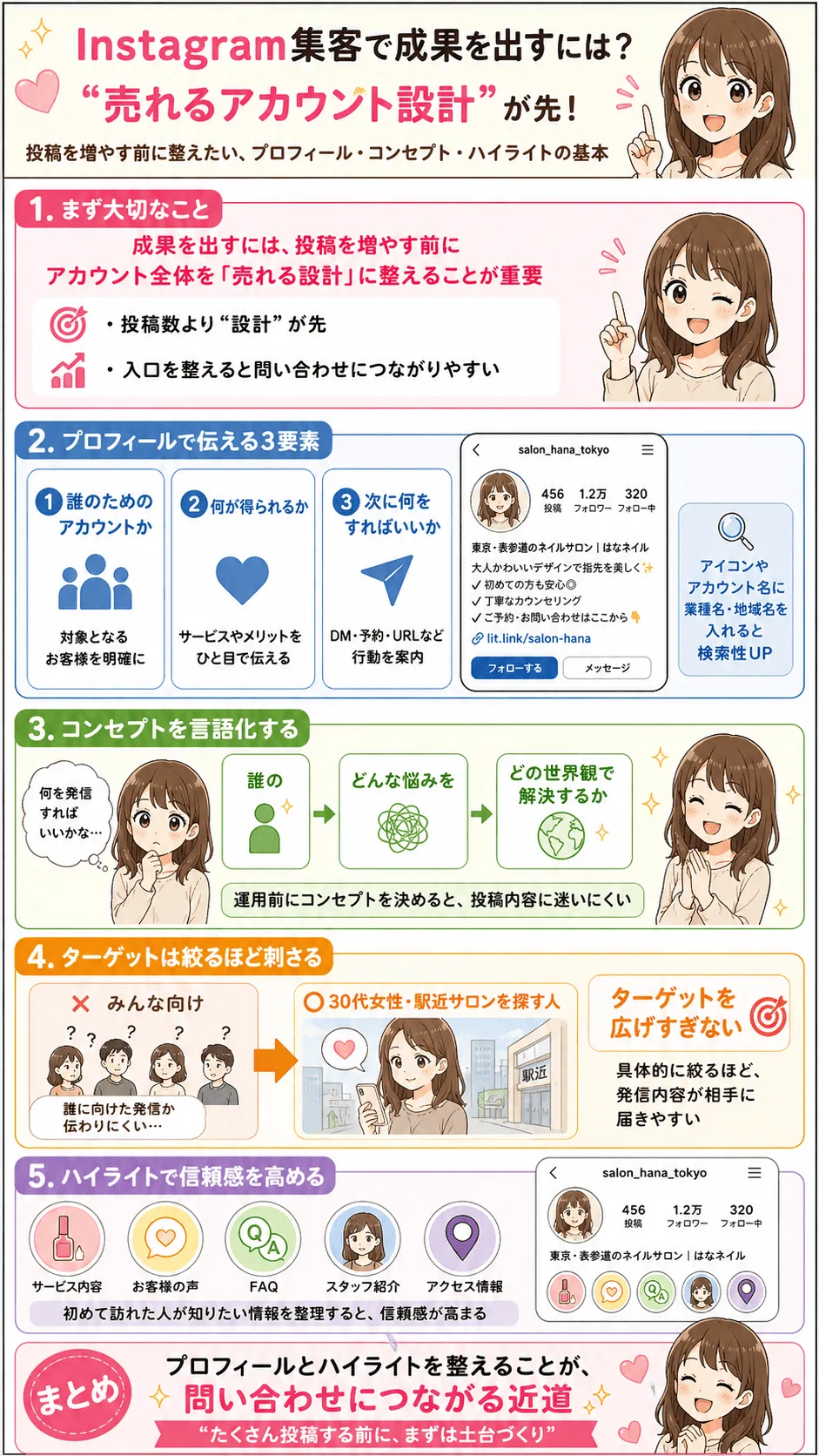 売上につなげるアカウント設計の基本と仕組み