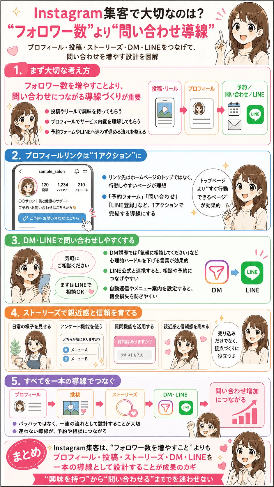 売上につなげるアカウント設計の基本と仕組み