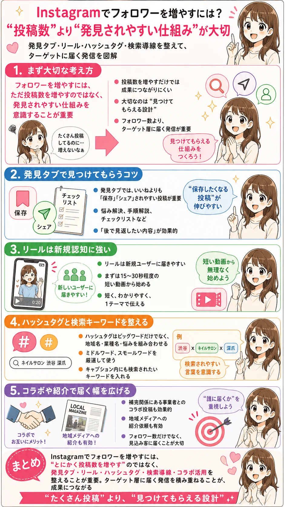 フォロワーを増やすための具体的な打ち手