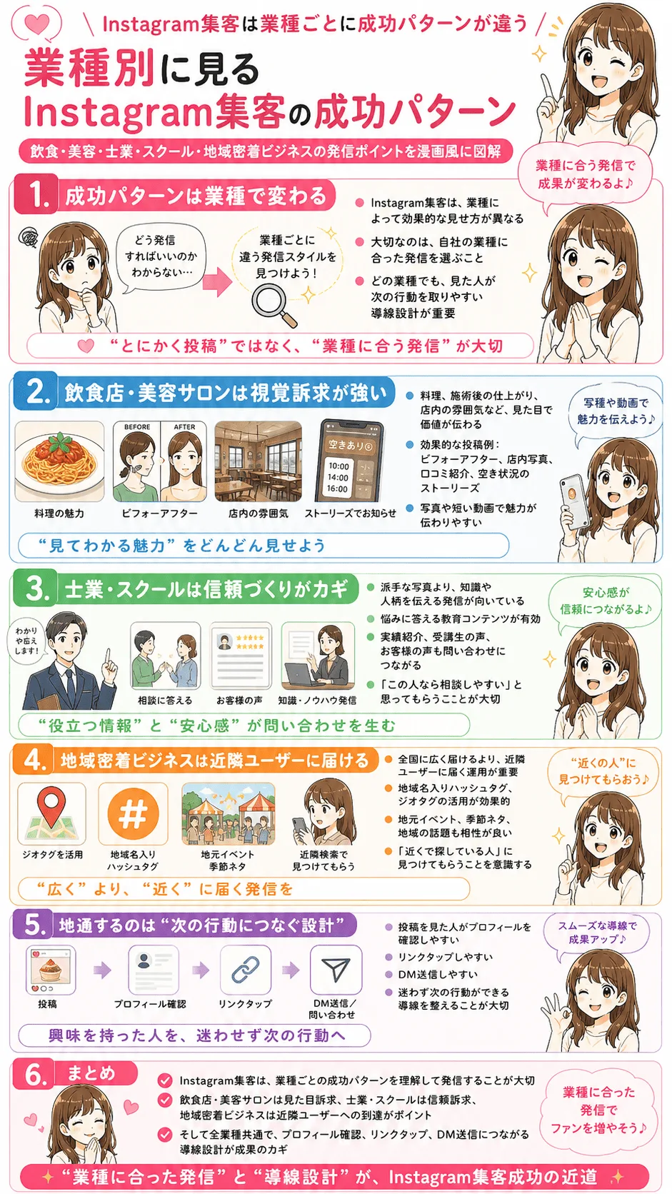 業種別に見るInstagram集客の成功パターン