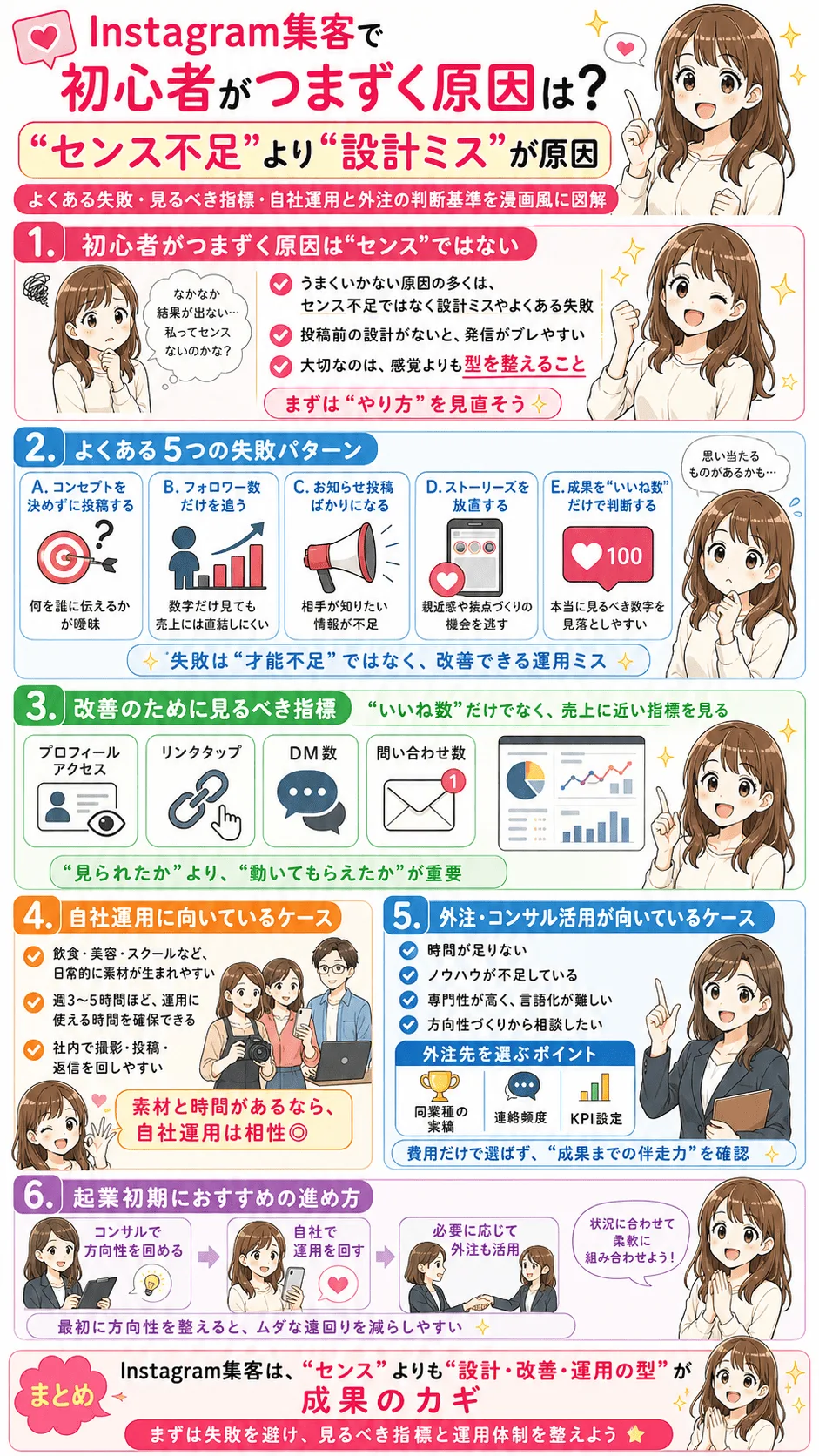 初心者がつまずく失敗例と自社運用・外注の判断基準