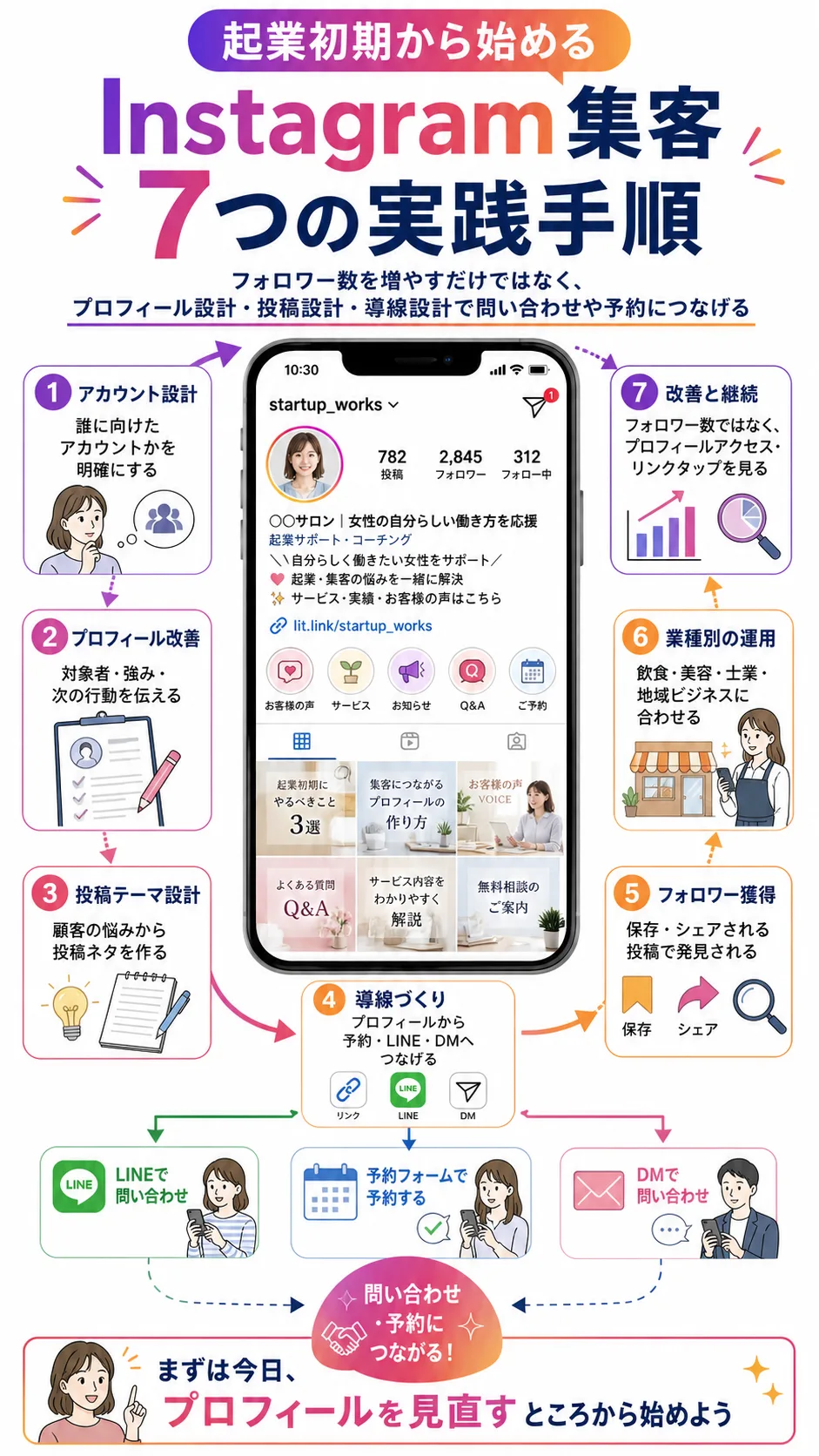 なぜ今、起業初期にInstagram集客が選ばれるのか